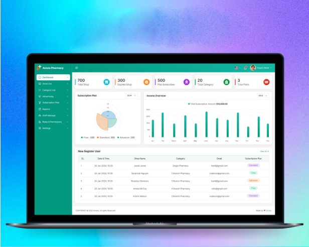 Acnoo Pharmacy - SaaS Pharmacy Management Software & Flutter App with Admin Panel
