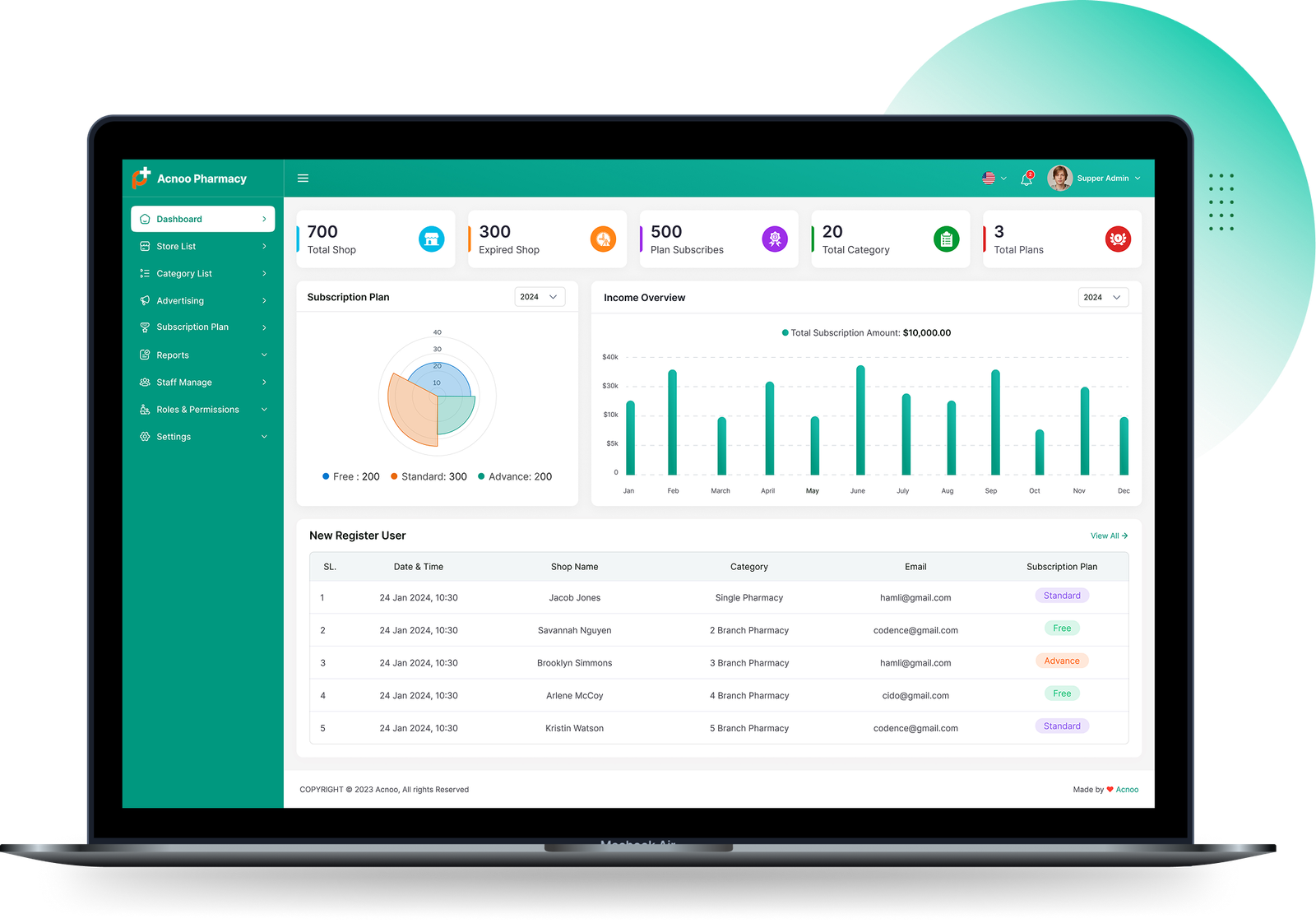 Responsive layout preview