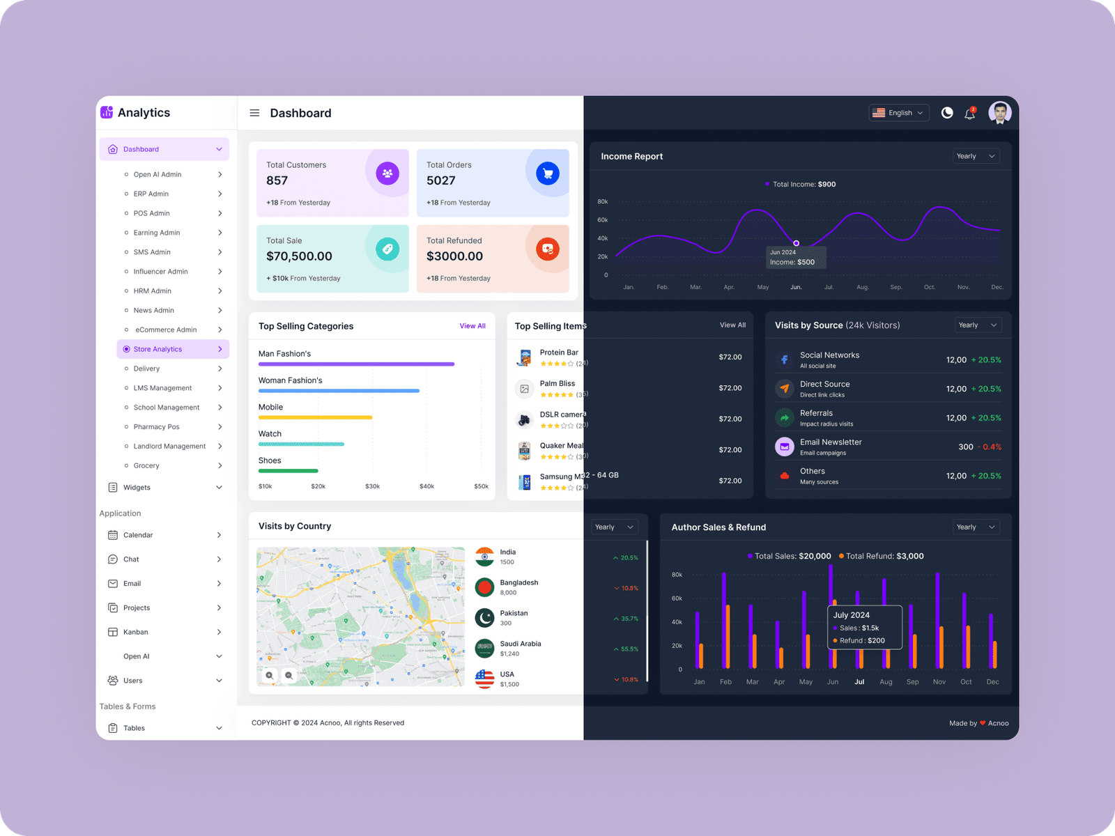 AdminPro Dashboard –Ultimate Admin Dashboard For eCommerce Alalytics, SaaS - Garments ERP